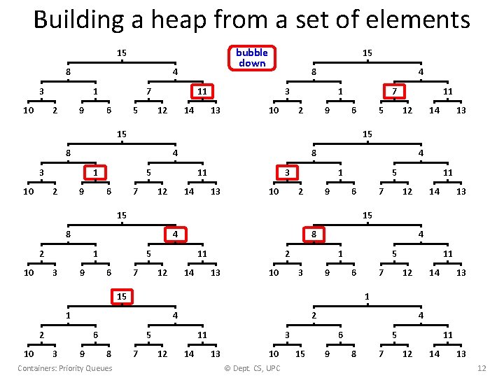 Building a heap from a set of elements bubble down 15 8 4 3