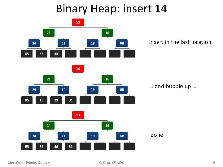 Binary Heap: insert 14 13 21 16 24 65 31 26 33 19 68