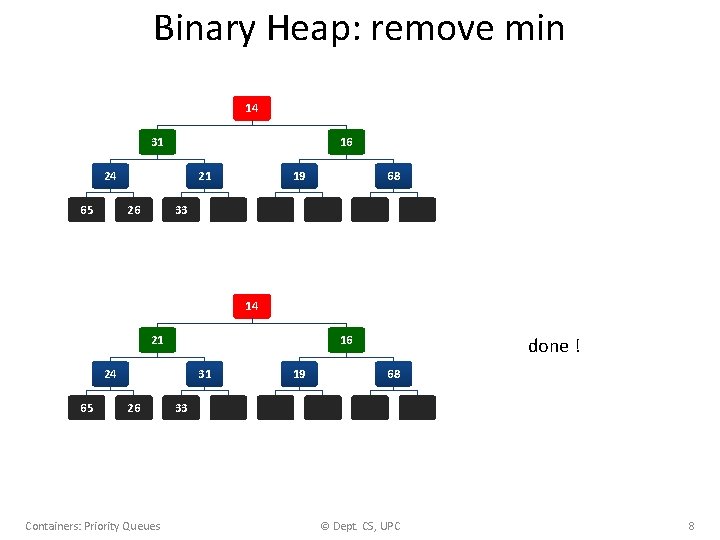 Binary Heap: remove min 14 31 16 24 65 21 26 19 68 33