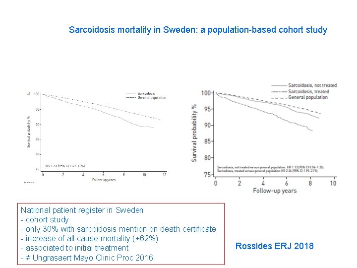 Sarcoidosis mortality in Sweden: a population-based cohort study National patient register in Sweden -