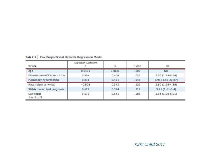 Kirkil Chest 2017 