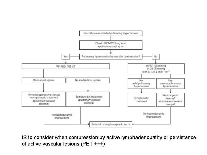 IS to consider when compression by active lymphadenopathy or persistance of active vascular lesions