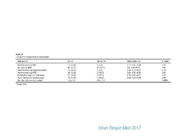 Khan Respir Med 2017 