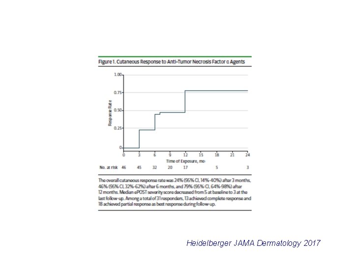 Heidelberger JAMA Dermatology 2017 