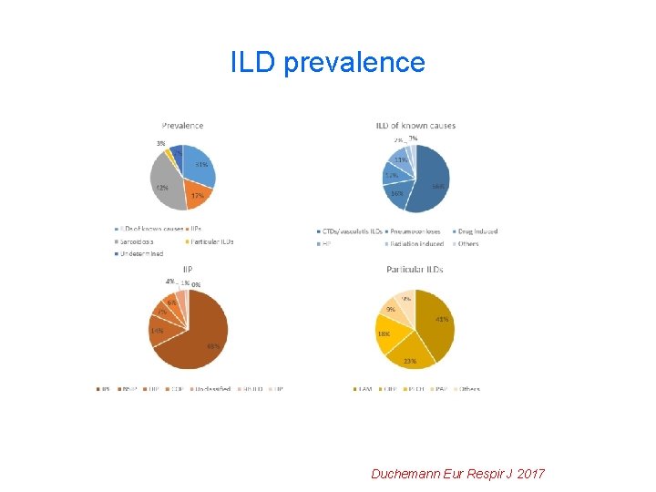 ILD prevalence Duchemann Eur Respir J 2017 