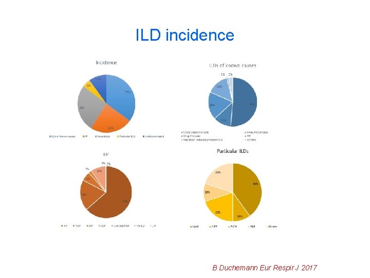 ILD incidence B Duchemann Eur Respir J 2017 