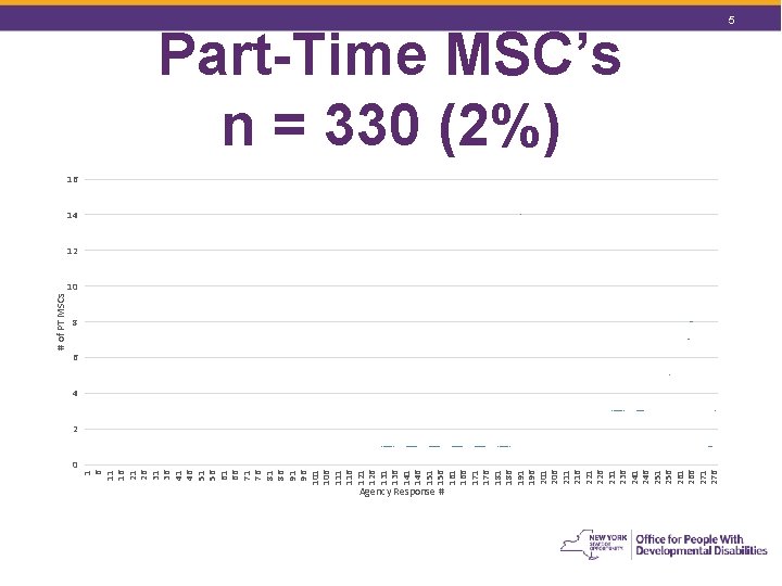 0 1 6 11 16 21 26 31 36 41 46 51 56 61