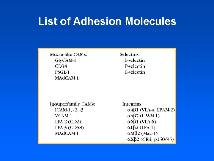 List of Adhesion Molecules 