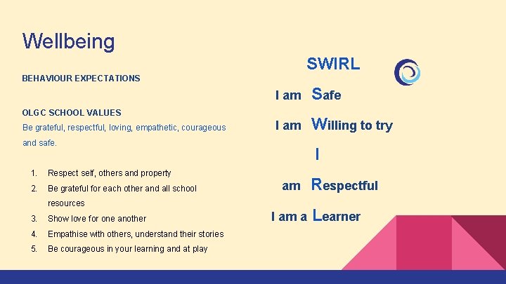 Wellbeing SWIRL BEHAVIOUR EXPECTATIONS I am Safe I am Willing to try OLGC SCHOOL