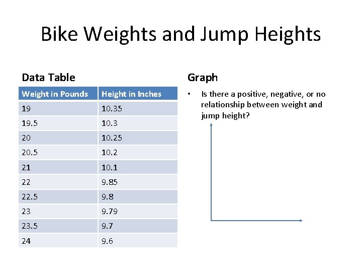 Bike Weights and Jump Heights Data Table Graph Weight in Pounds Height in Inches