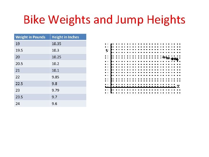 Bike Weights and Jump Heights 