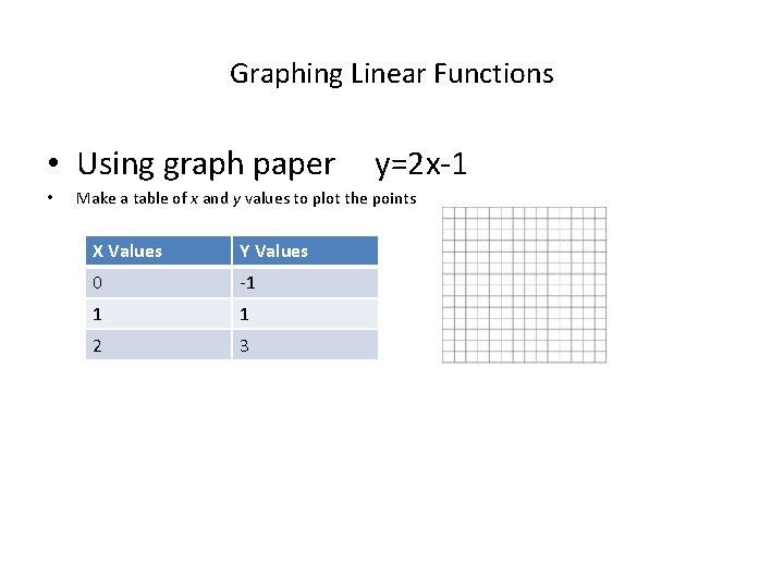 Graphing Linear Functions • Using graph paper • y=2 x-1 Make a table of