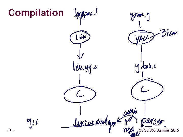 Compilation – 8– CSCE 355 Summer 2015 