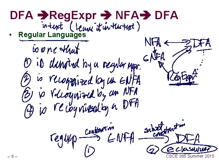 DFA Reg. Expr NFA DFA • Regular Languages – 9– CSCE 355 Summer 2015
