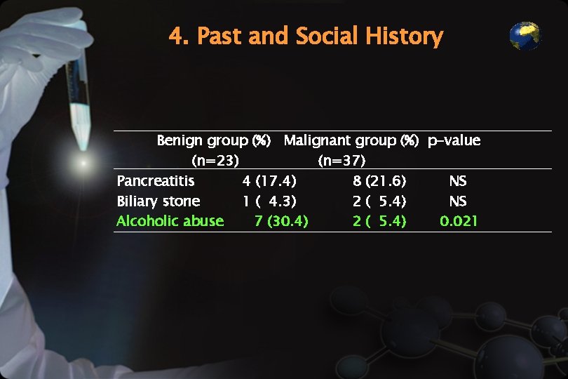 4. Past and Social History Benign group (%) Malignant group (%) p-value (n=23) (n=37)