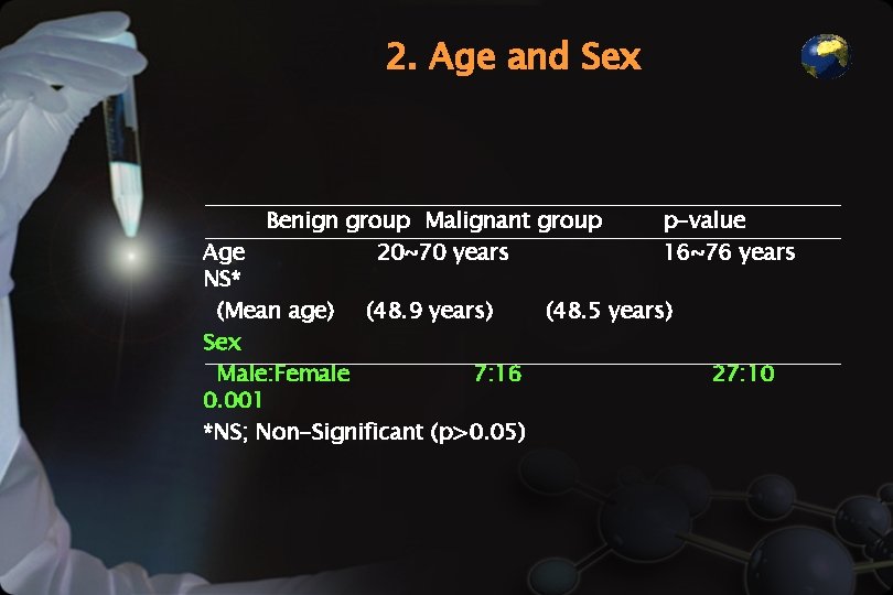 2. Age and Sex Benign group Malignant group p-value Age 20~70 years 16~76 years