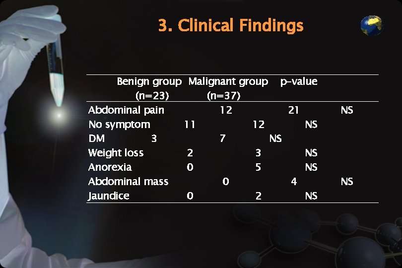 3. Clinical Findings Benign group Malignant group p-value (n=23) (n=37) Abdominal pain 12 21