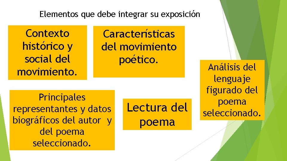 Elementos que debe integrar su exposición Contexto histórico y social del movimiento. Características del