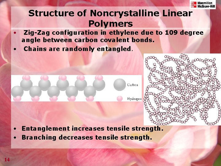 Structure of Noncrystalline Linear Polymers • Zig-Zag configuration in ethylene due to 109 degree