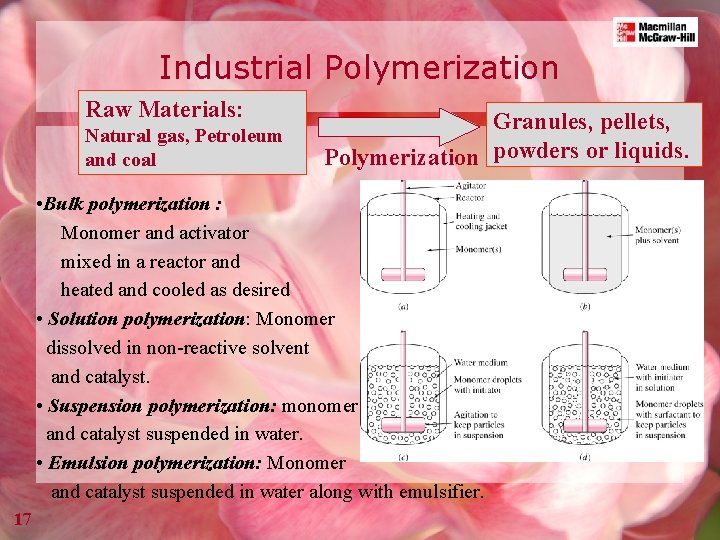 Industrial Polymerization Raw Materials: Natural gas, Petroleum and coal Granules, pellets, Polymerization powders or
