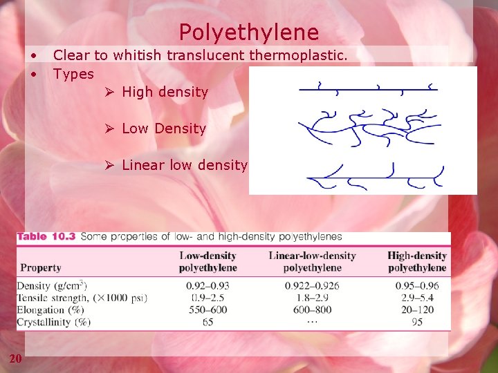 Polyethylene • • Clear to whitish translucent thermoplastic. Types Ø High density Ø Low