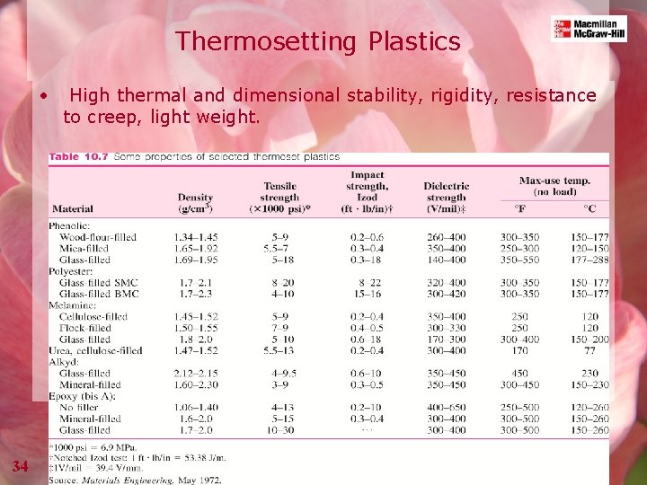 Thermosetting Plastics • 34 High thermal and dimensional stability, rigidity, resistance to creep, light