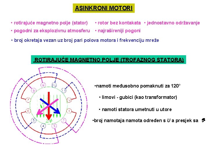 ASINKRONI MOTORI • rotirajuće magnetno polje (stator) • rotor bez kontakata • jednostavno održavanje