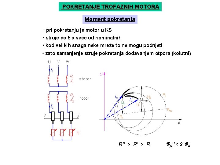 POKRETANJE TROFAZNIH MOTORA Moment pokretanja • pri pokretanju je motor u KS • struje