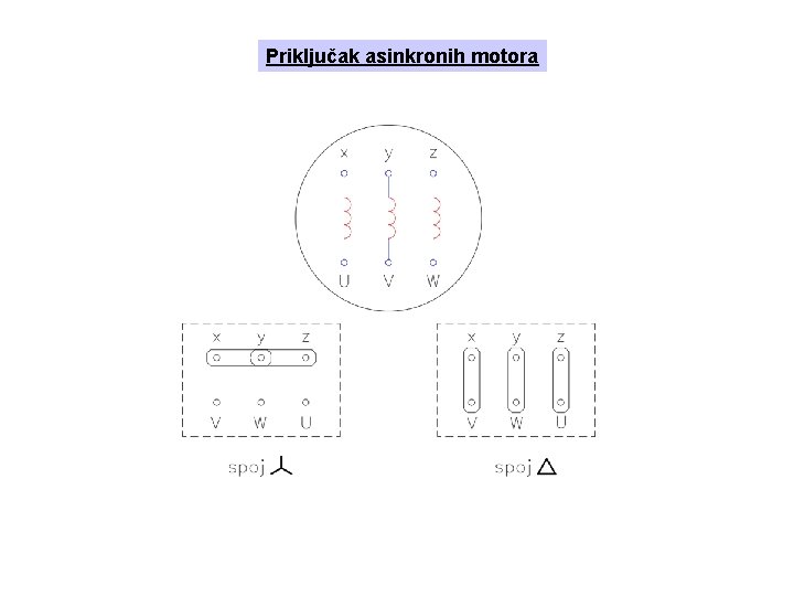 Priključak asinkronih motora 