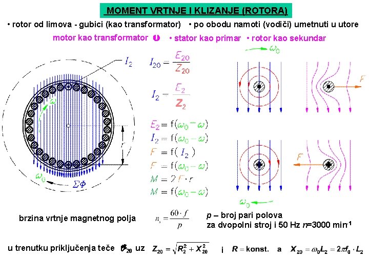 MOMENT VRTNJE I KLIZANJE (ROTORA) • rotor od limova - gubici (kao transformator) •