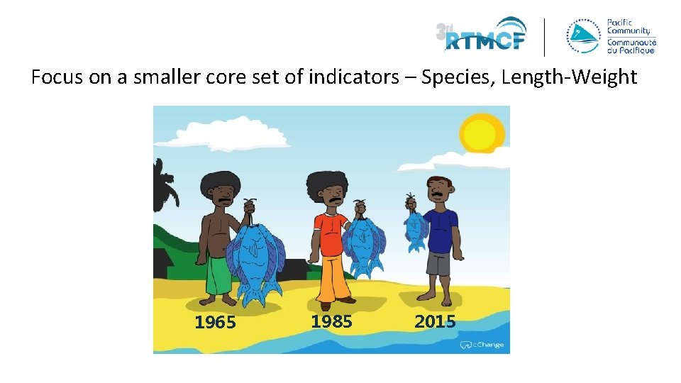 Focus on a smaller core set of indicators – Species, Length-Weight 1965 1985 2015