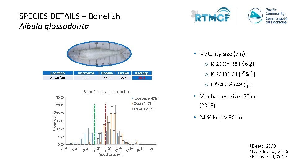 SPECIES DETAILS – Bonefish Albula glossodonta • Maturity size (cm): o KI 20001: 35