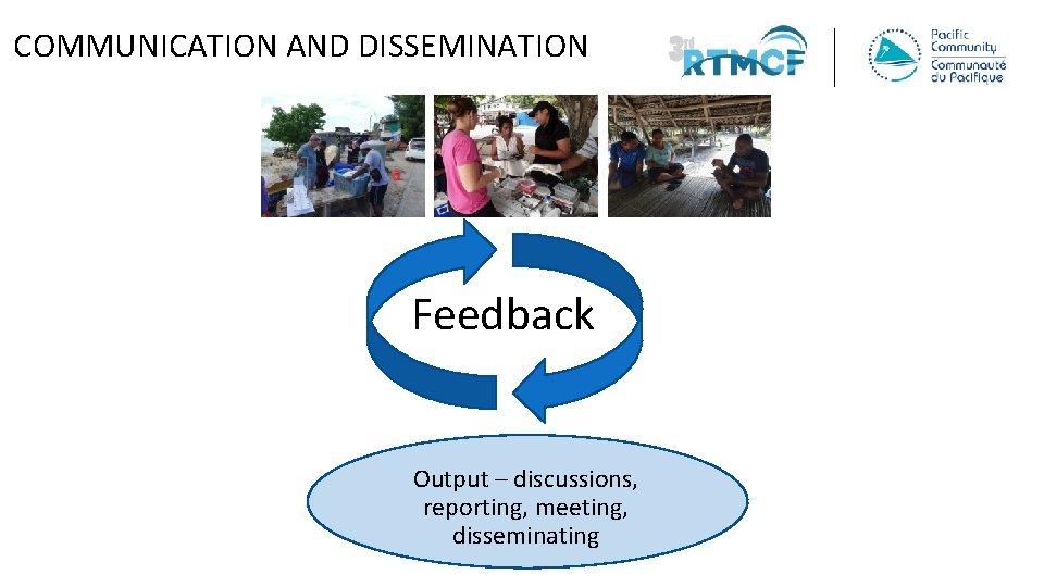 COMMUNICATION AND DISSEMINATION Feedback Output – discussions, reporting, meeting, disseminating 