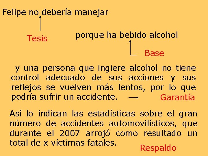 Felipe no debería manejar Tesis porque ha bebido alcohol Base y una persona que
