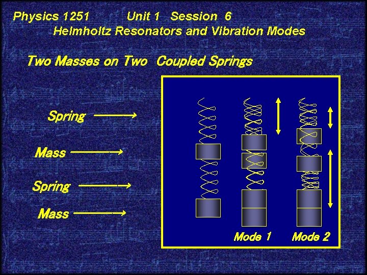 Physics 1251 Unit 1 Session 6 Helmholtz Resonators and Vibration Modes Two Masses on
