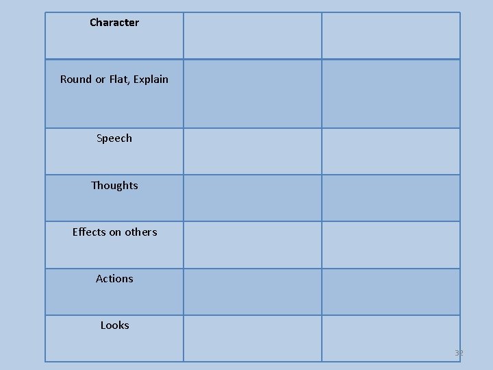 Character Round or Flat, Explain Speech Thoughts Effects on others Actions Looks 32 