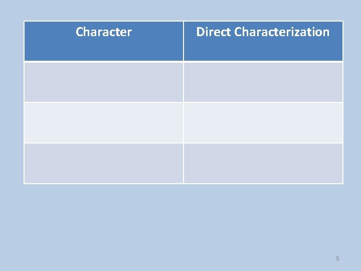 Character Direct Characterization 5 