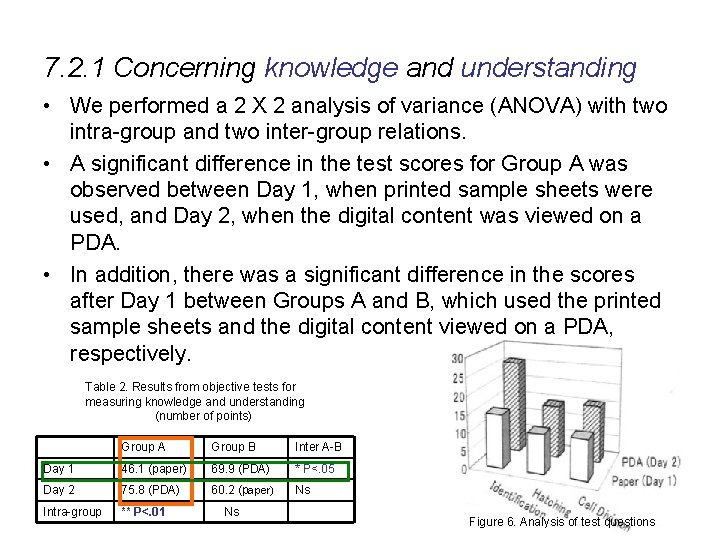 7. 2. 1 Concerning knowledge and understanding • We performed a 2 X 2