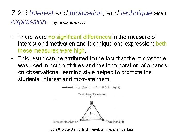 7. 2. 3 Interest and motivation, and technique and expression by questionnaire • There