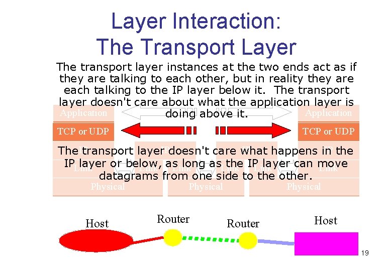 Layer Interaction: The Transport Layer The transport layer instances at the two ends act