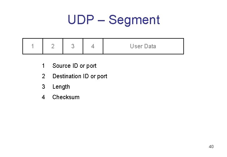 UDP – Segment 1 2 3 4 1 Source ID or port 2 Destination