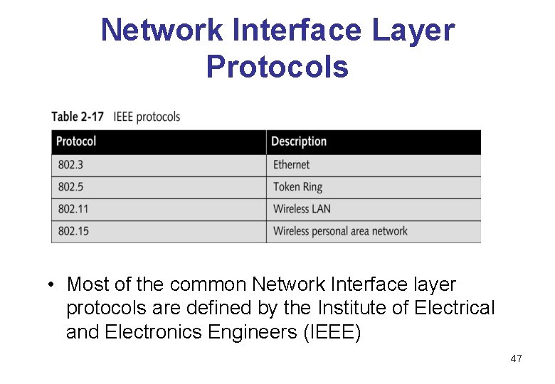 Network Interface Layer Protocols • Most of the common Network Interface layer protocols are