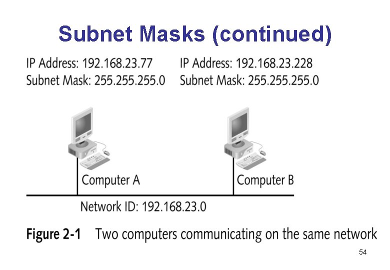 Subnet Masks (continued) 54 