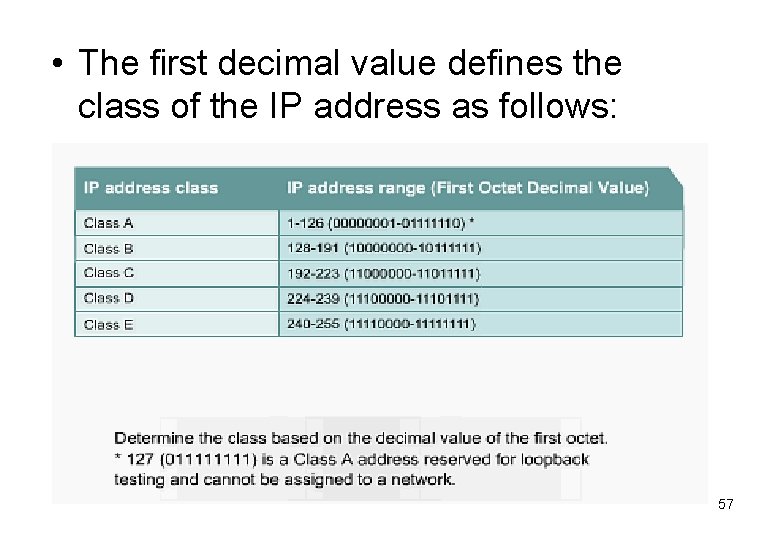  • The first decimal value defines the class of the IP address as