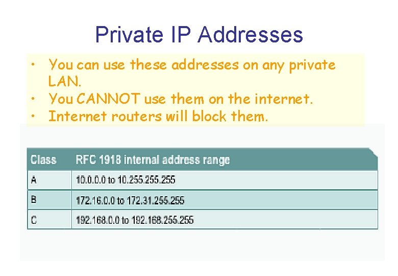 Private IP Addresses • You can use these addresses on any private LAN. •