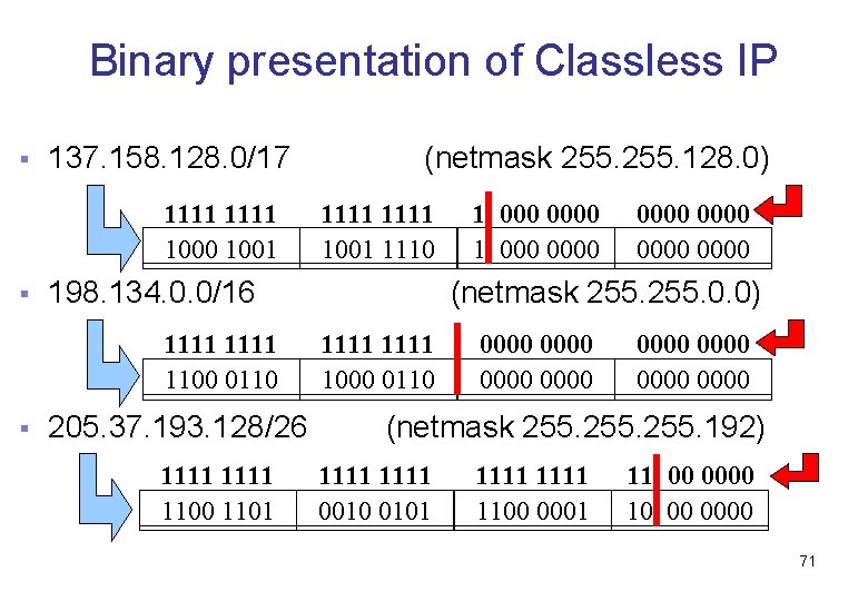 Binary presentation of Classless IP § 137. 158. 128. 0/17 1111 1000 1001 §