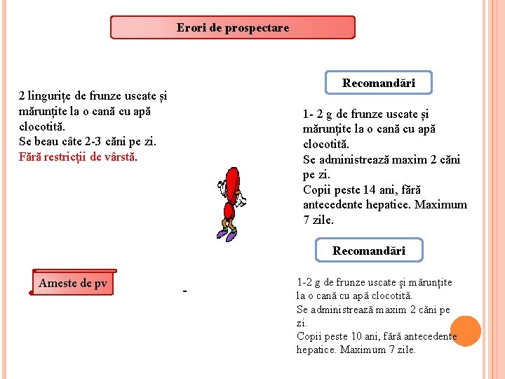 Erori de prospectare Recomandări 2 lingurițe de frunze uscate și mărunțite la o cană