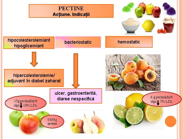 PECTINE Acțiune. Indicații hipocolesterolemiant hipoglicemiant bacteriostatic hemostatic hipercolesterolemie/ adjuvant în diabet zaharat 15 g