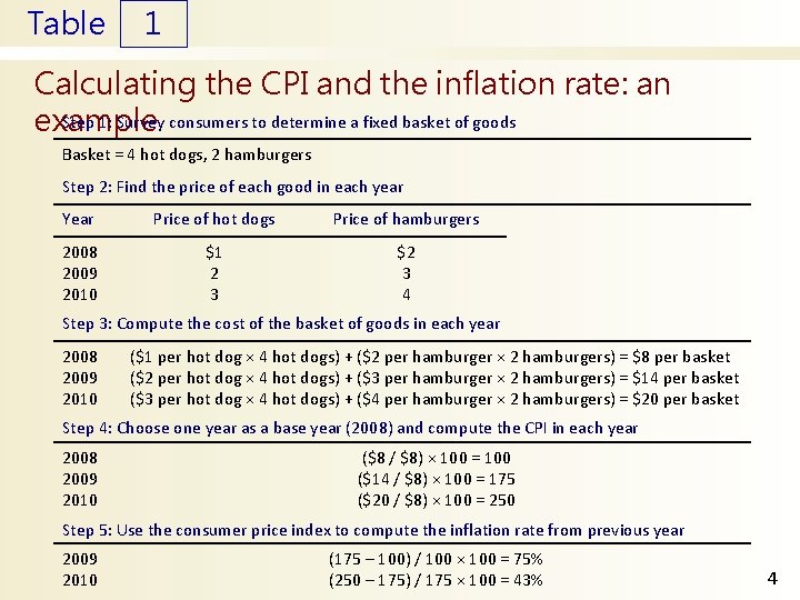 Table 1 Calculating the CPI and the inflation rate: an Step 1: Survey consumers