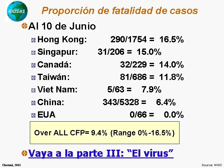 GIDSAS Proporción de fatalidad de casos Al 10 de Junio Hong Kong: Singapur: Canadá: